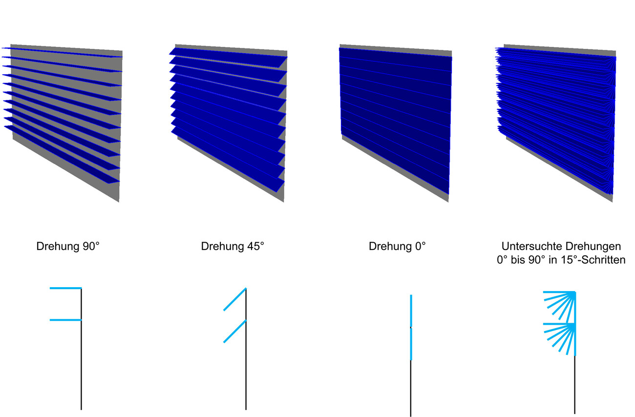 Feasibility study + Energy Carpark Lux Airport
