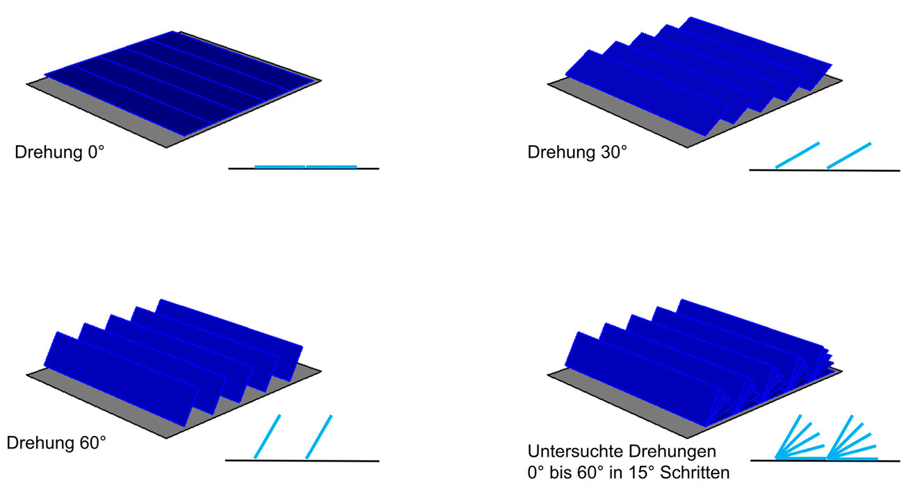 Machbarkeitsstudie + Energie Parkhaus Lux Airport
