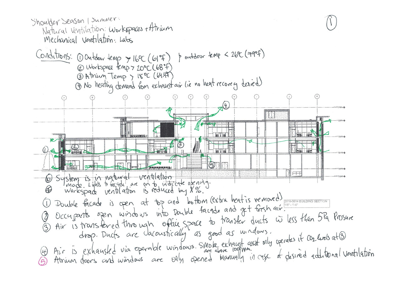 Research & Development Facility Kornberg Center