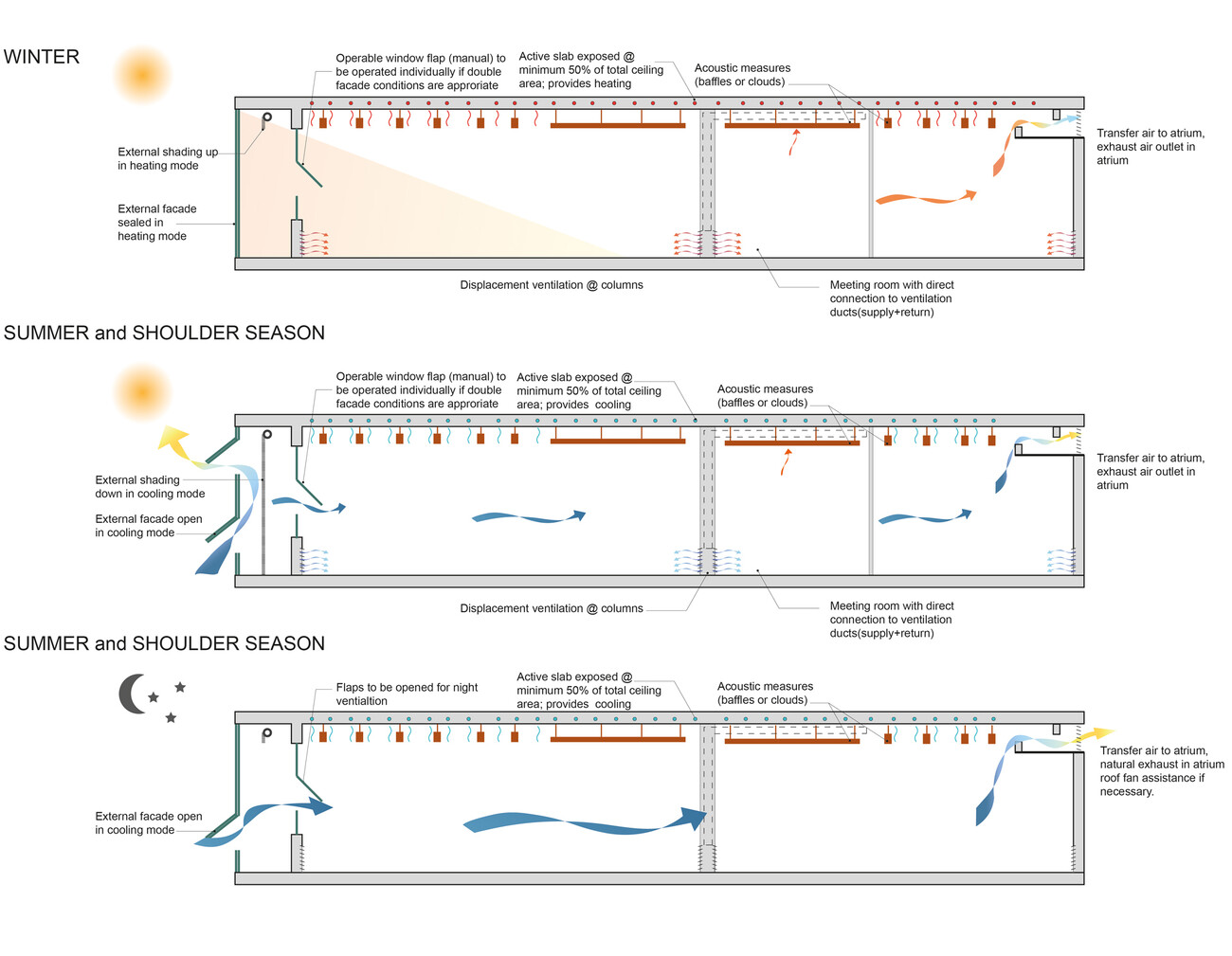 Research & Development Facility Kornberg Center