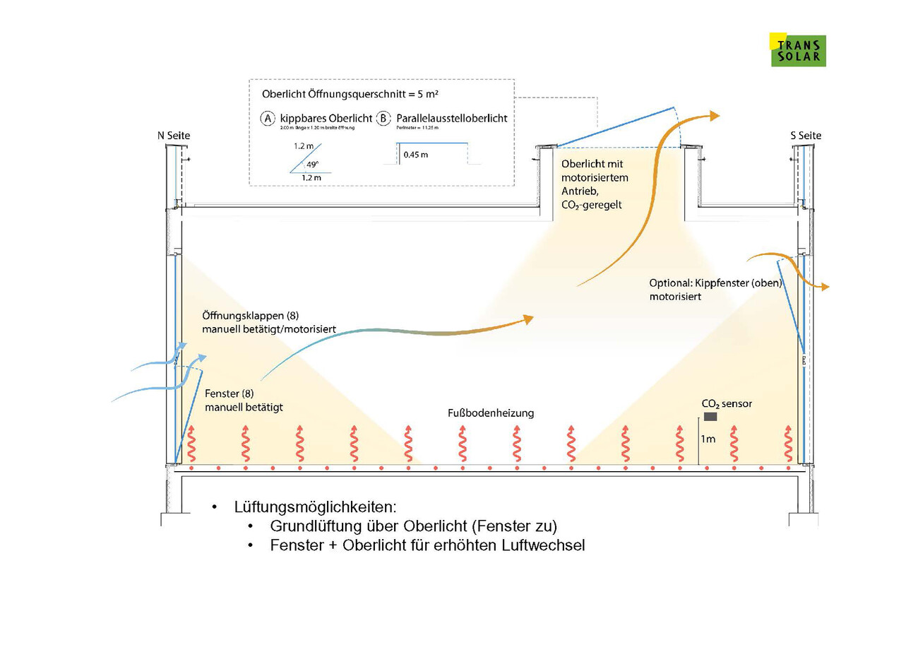 Transformation partielle de l'École Friedrich Ebert, classée monument historique