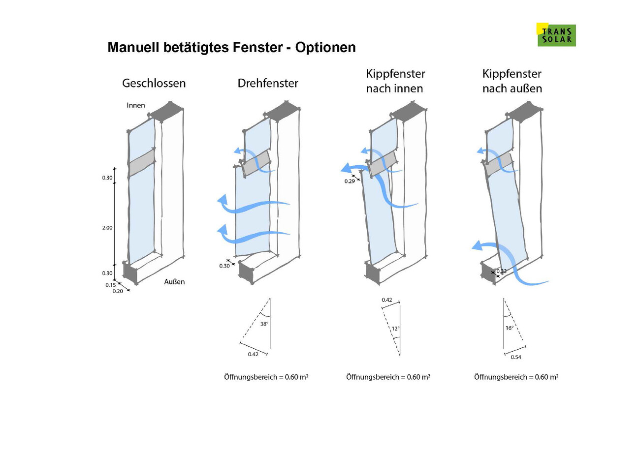 Transformation partielle de l'École Friedrich Ebert, classée monument historique
