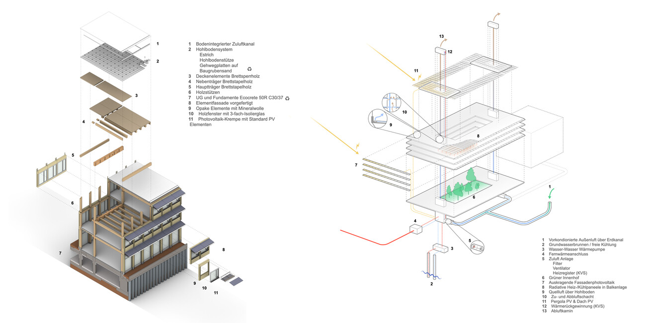 Hitachi Columbus Campus