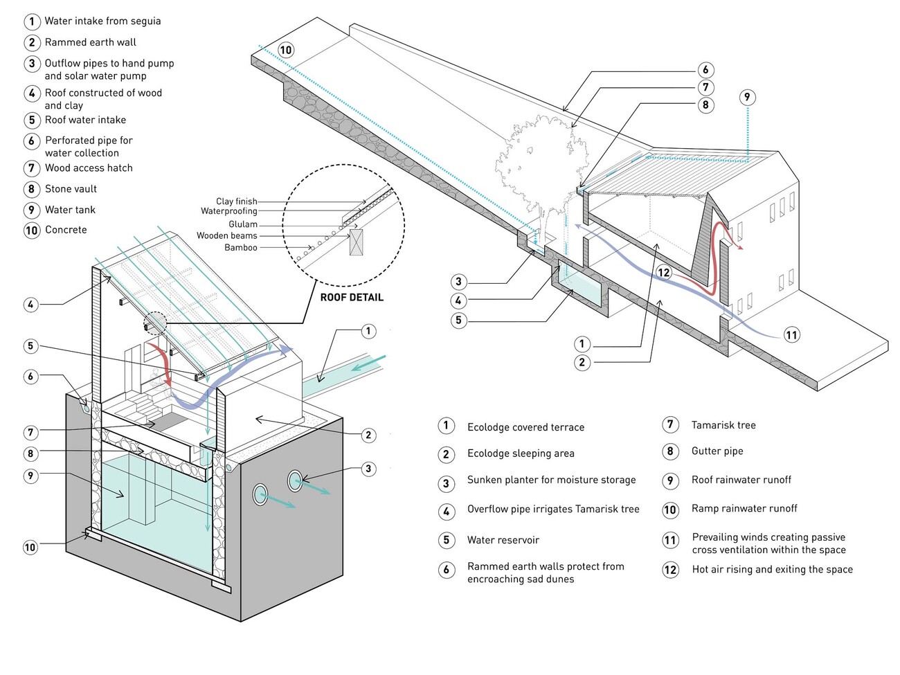 Centre Culturel Joudour Sahara