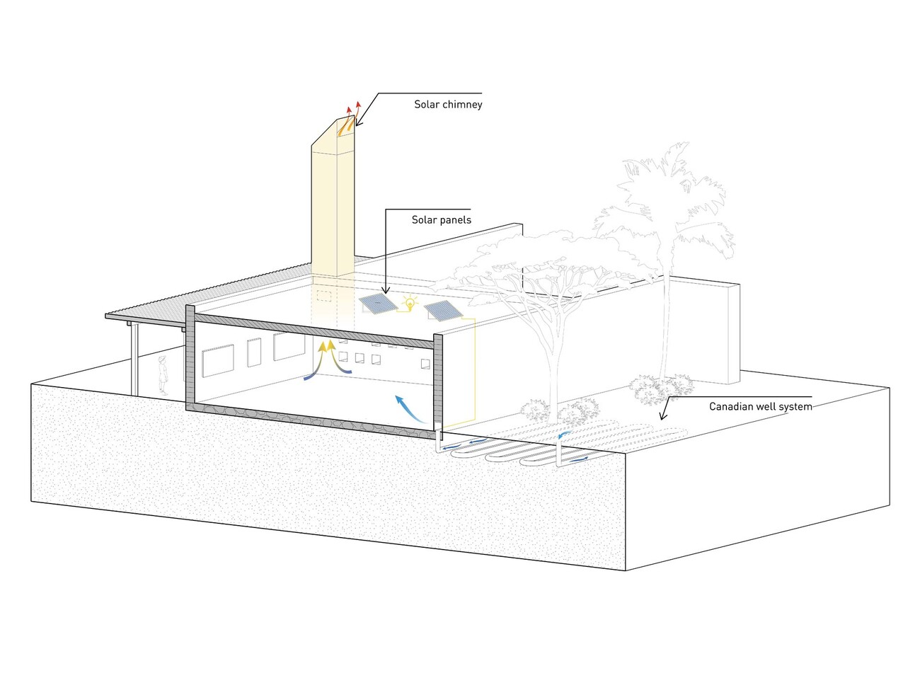 Centre Culturel Joudour Sahara