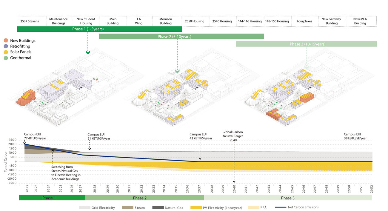 MCAD Campus Plan