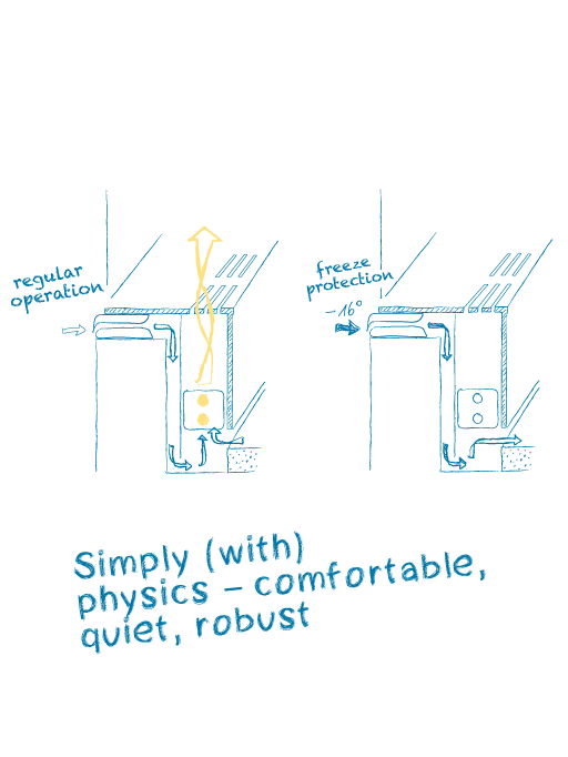 Federal Office German Alpine Association DAV