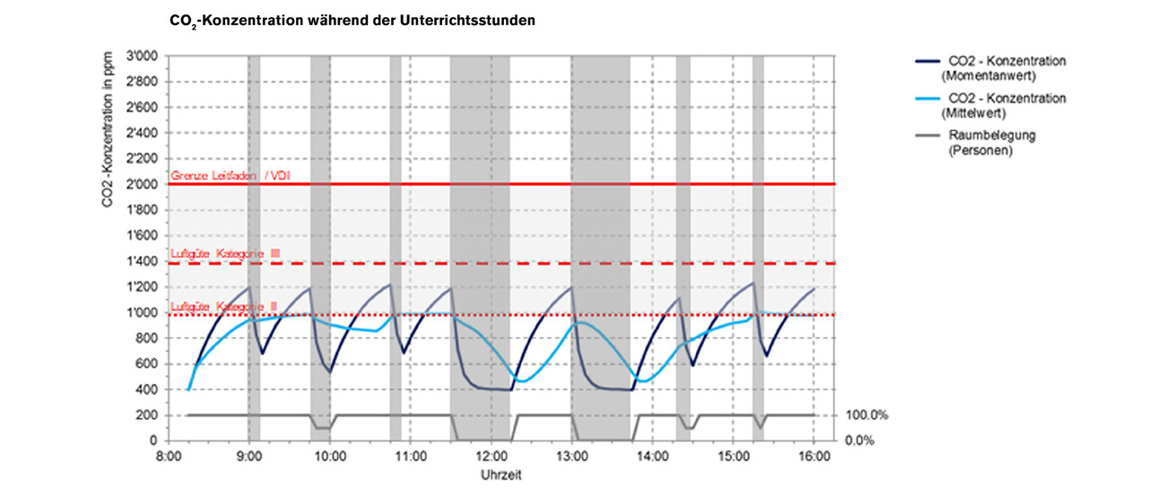 École Primaire Infanteriestraße