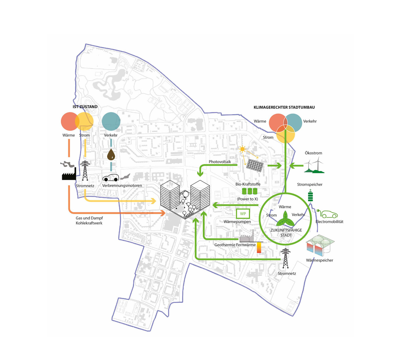 Développement du District Neuperlach
