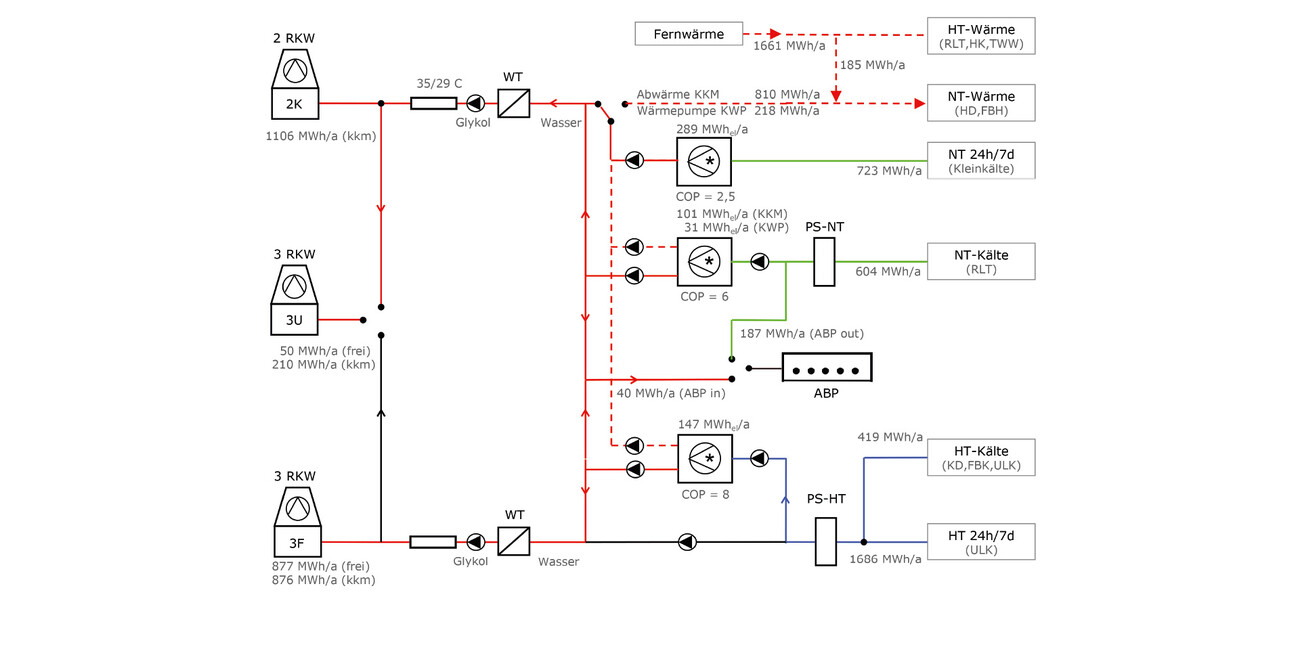 Siemens Headquarters