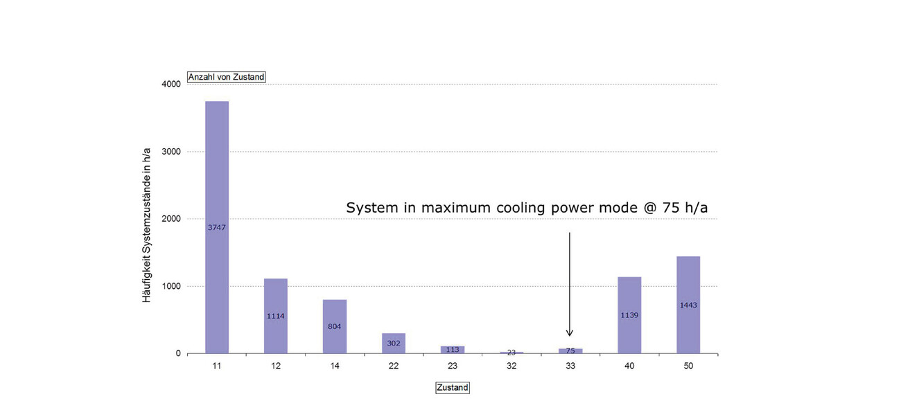 Siemens Headquarters