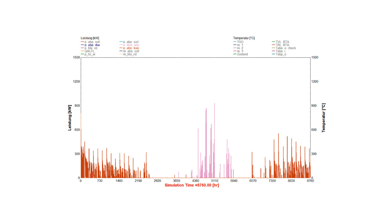Siemens Headquarters