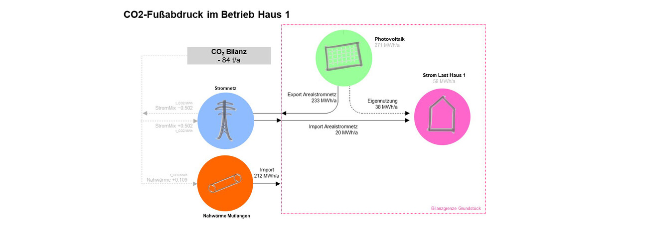 Rénovation Énergétique des Écoles Hornberg