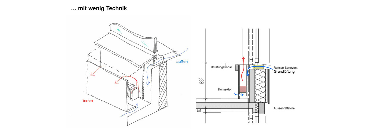 Rénovation Énergétique des Écoles Hornberg