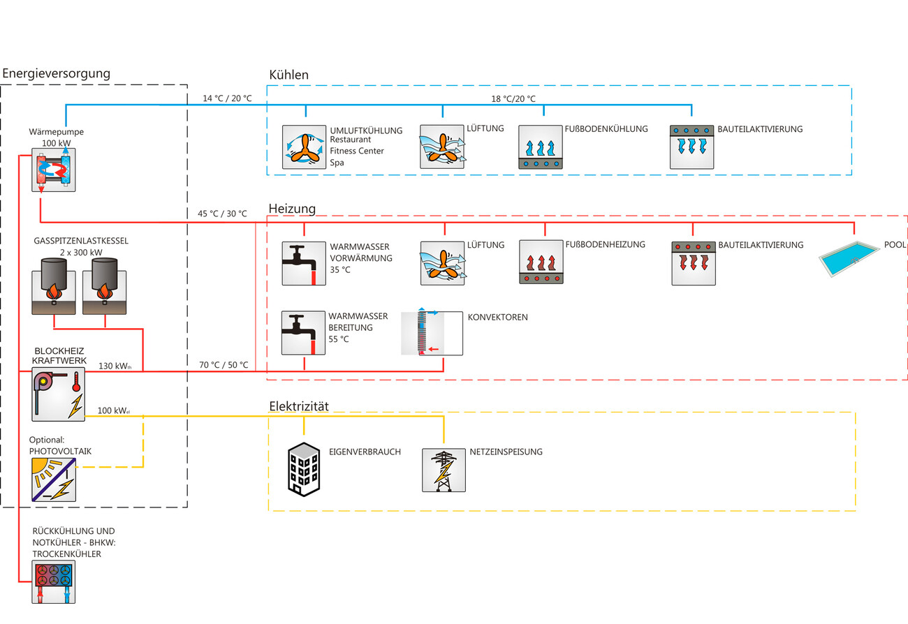 Seezeitlodge - Hotel & Spa am Bostalsee
