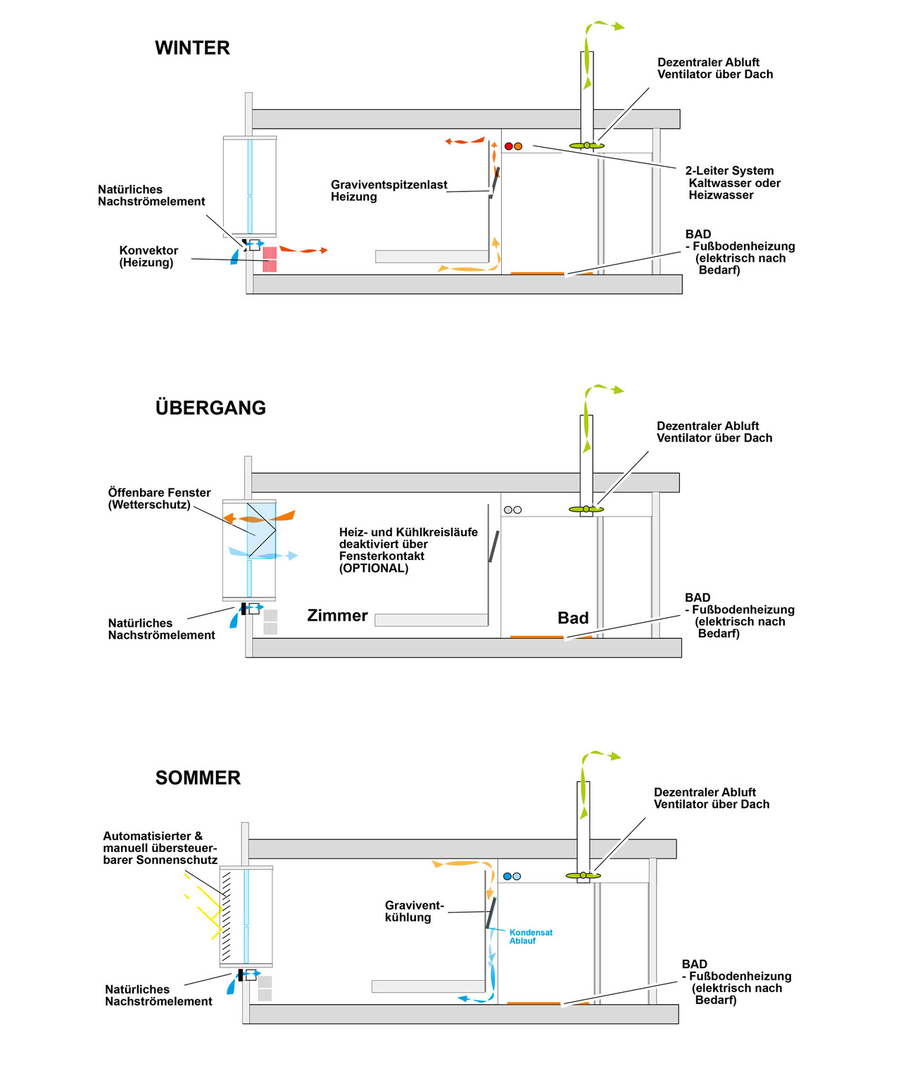 Vilotel Hotel am Rathaus