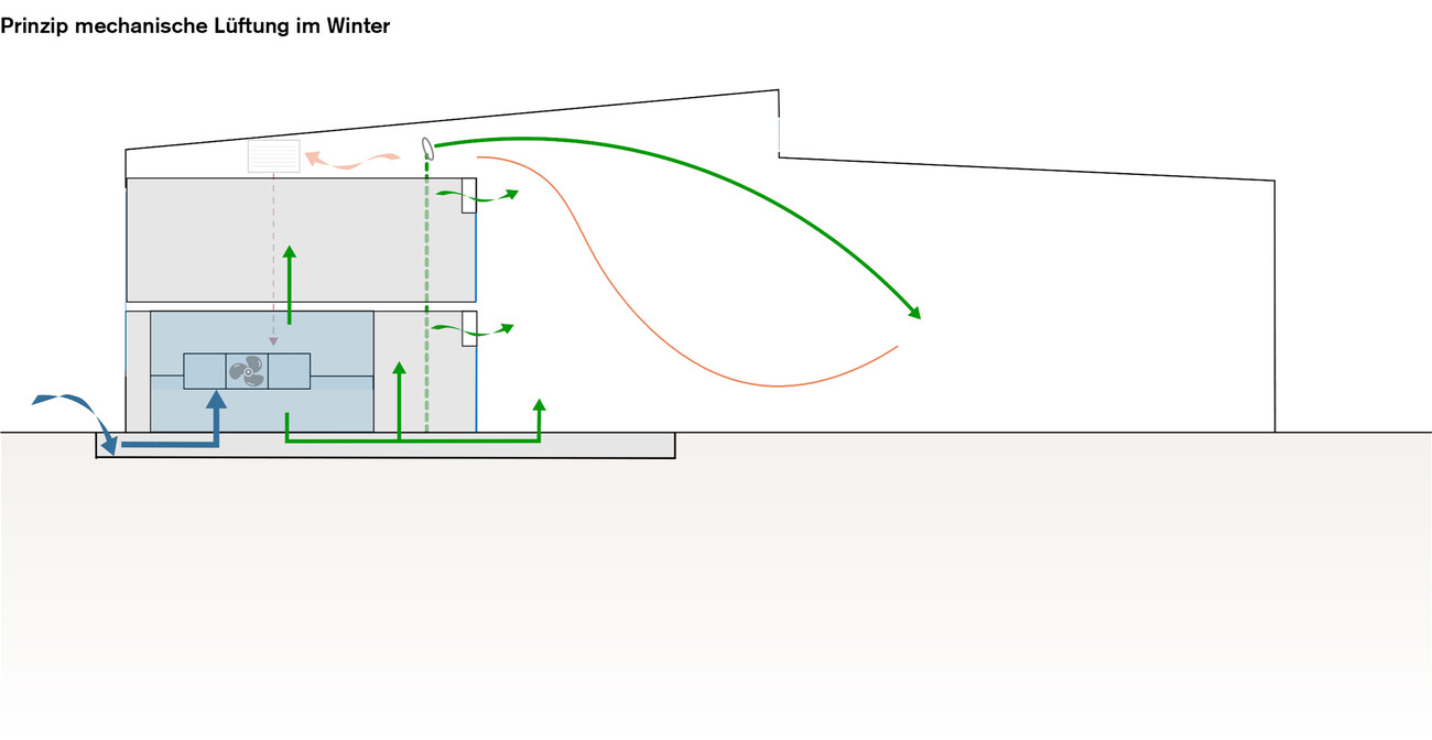 Coppenrath Innovation Centre CIC