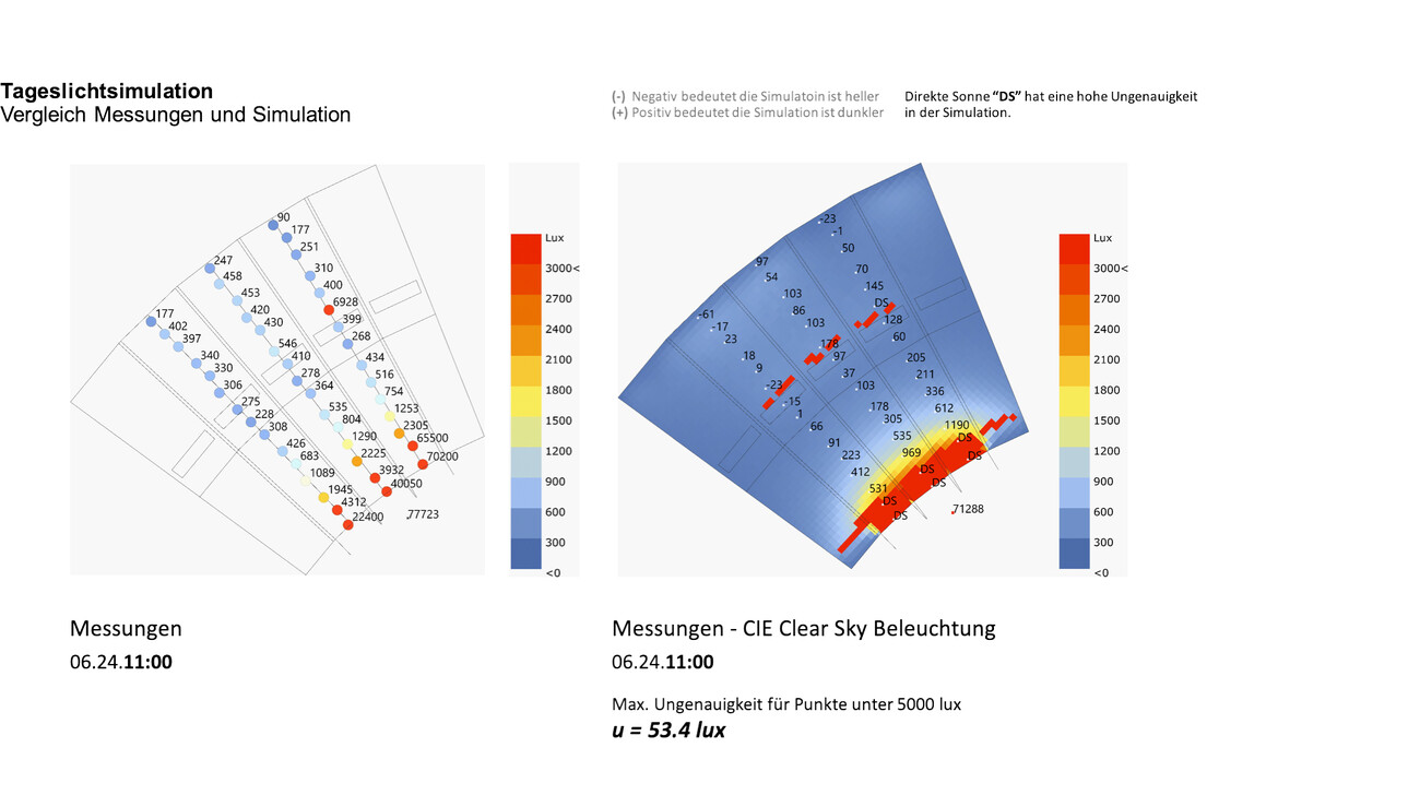 Coppenrath Innovation Centre CIC
