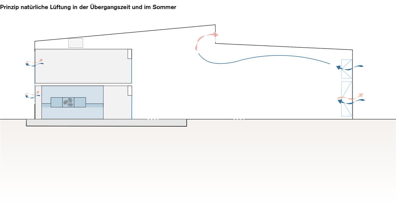 Coppenrath Innovation Centre CIC