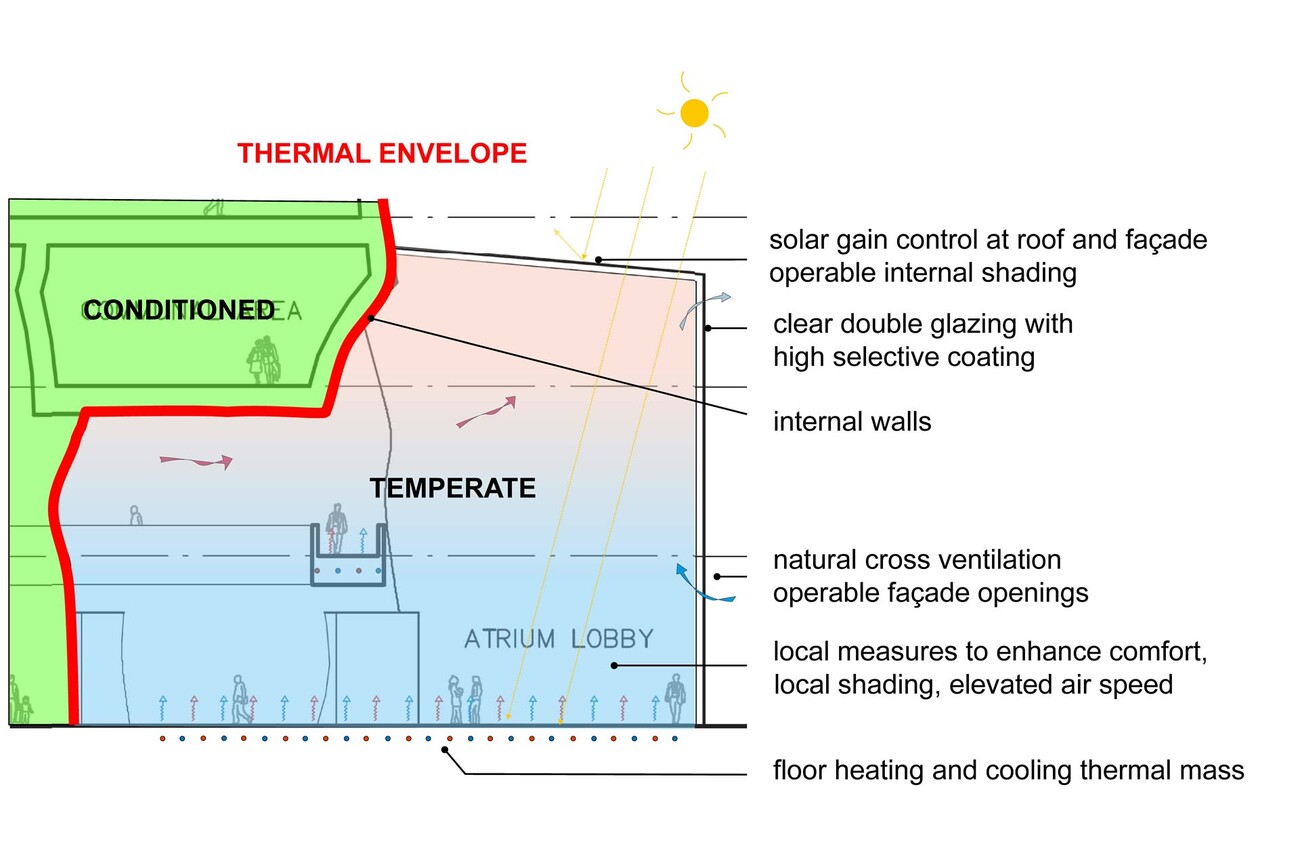 LUMA Parc des Ateliers: Tower and Drum