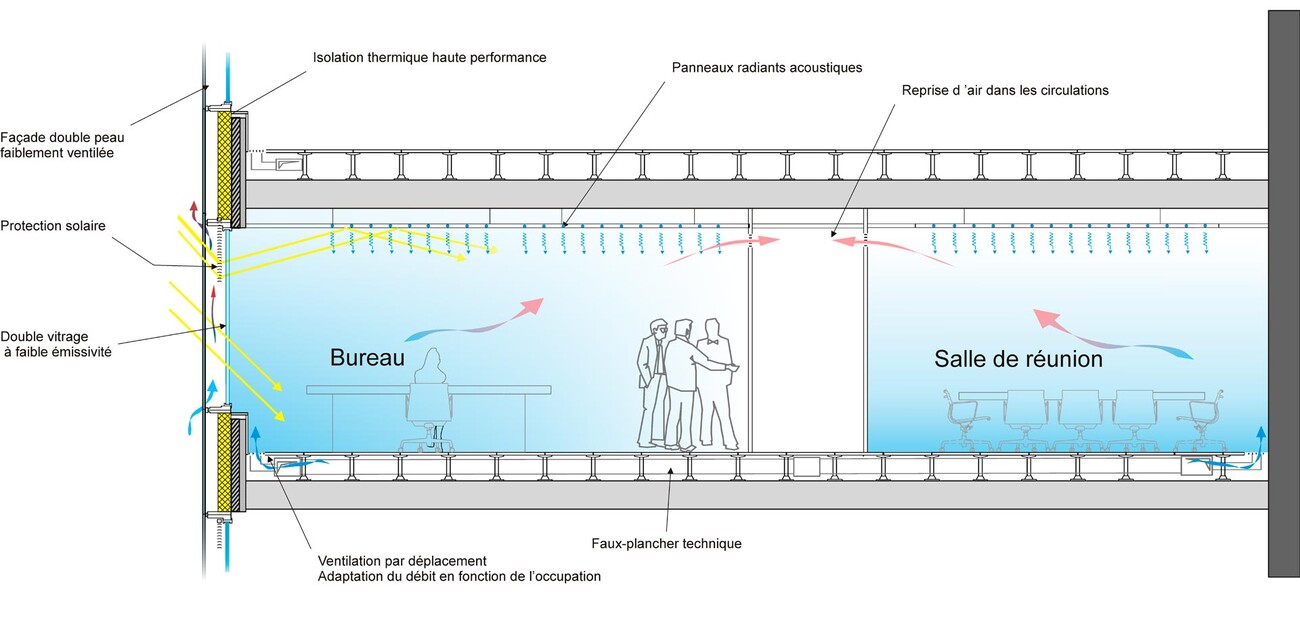 Tour M2 Saint-Gobain