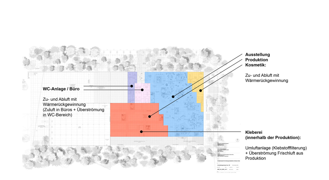 Le Monde de Grüne Erde – Centre des visiteurs + Production