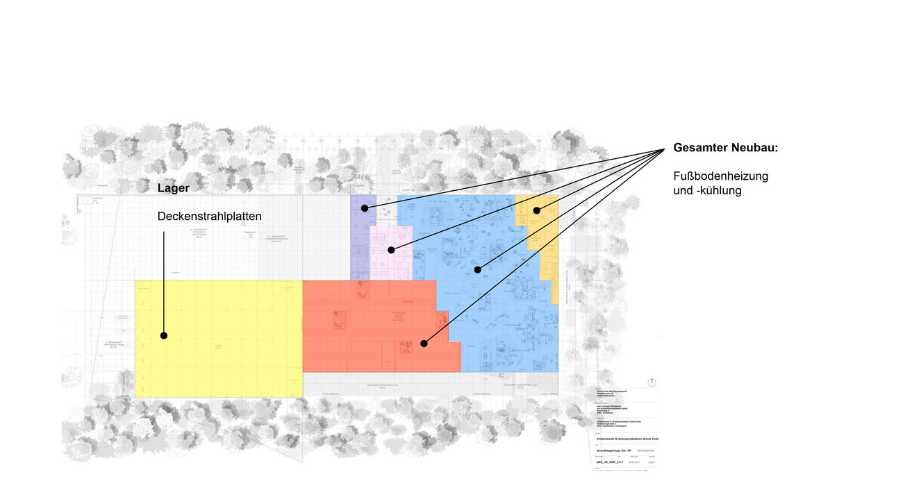 Le Monde de Grüne Erde – Centre des visiteurs + Production