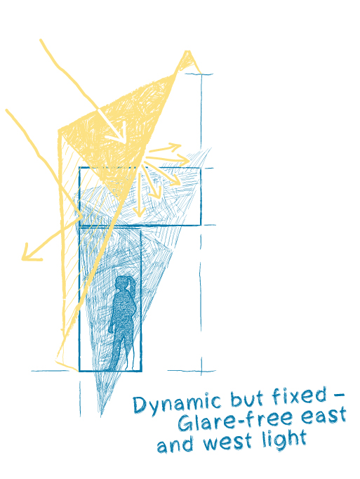 Vagelos Laboratory for Energy Science and Technology