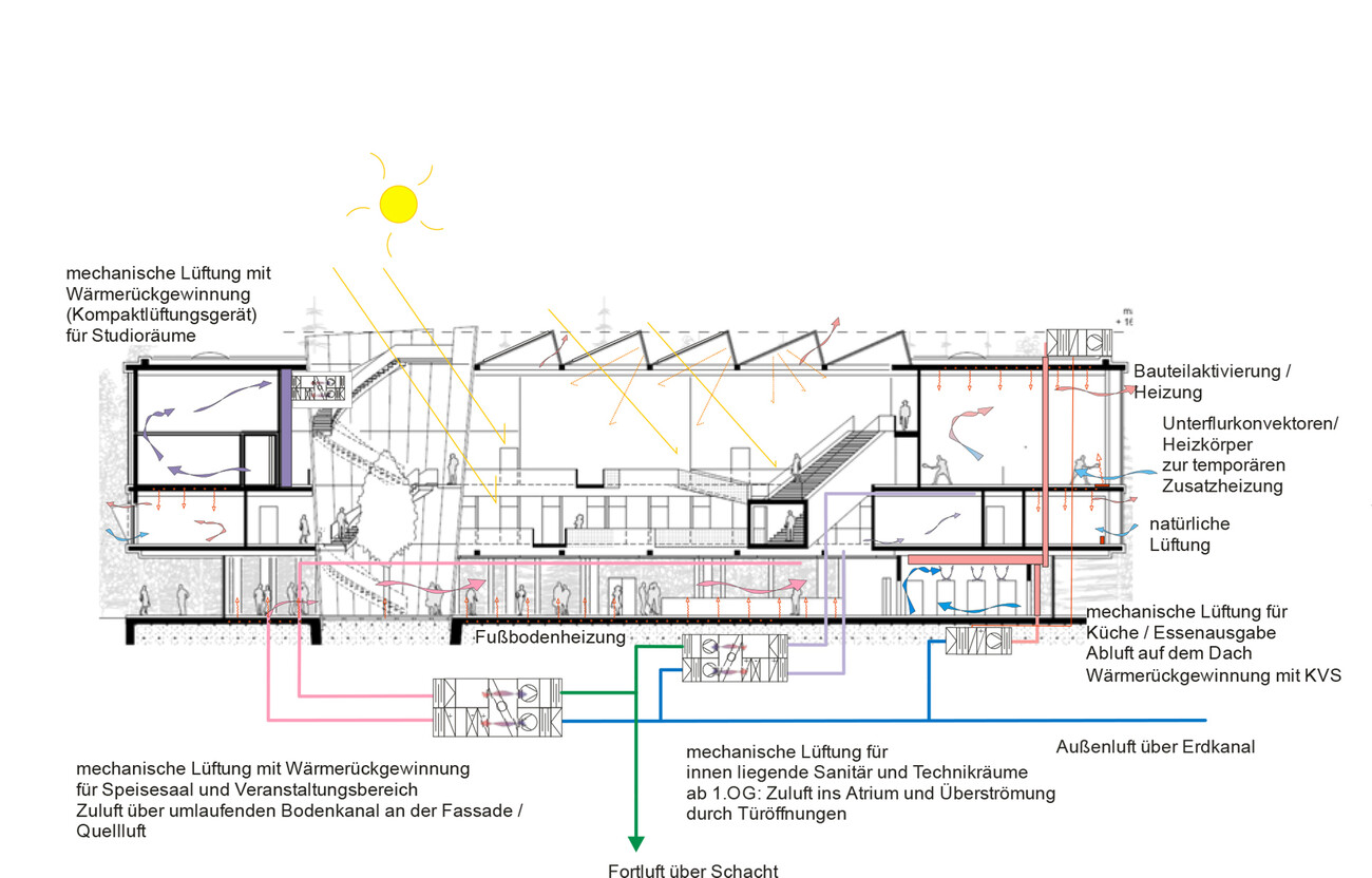 Film University Babelsberg KONRAD WOLF House 6