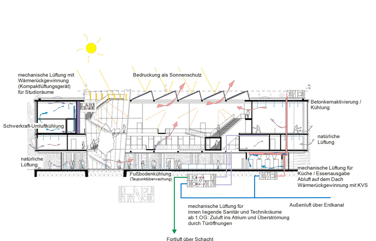 Film University Babelsberg KONRAD WOLF House 6