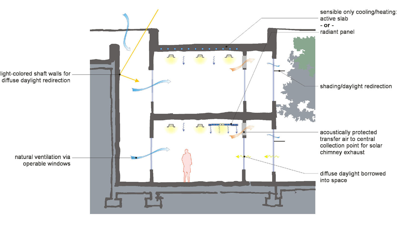 Andlinger Center for Energy and Environment