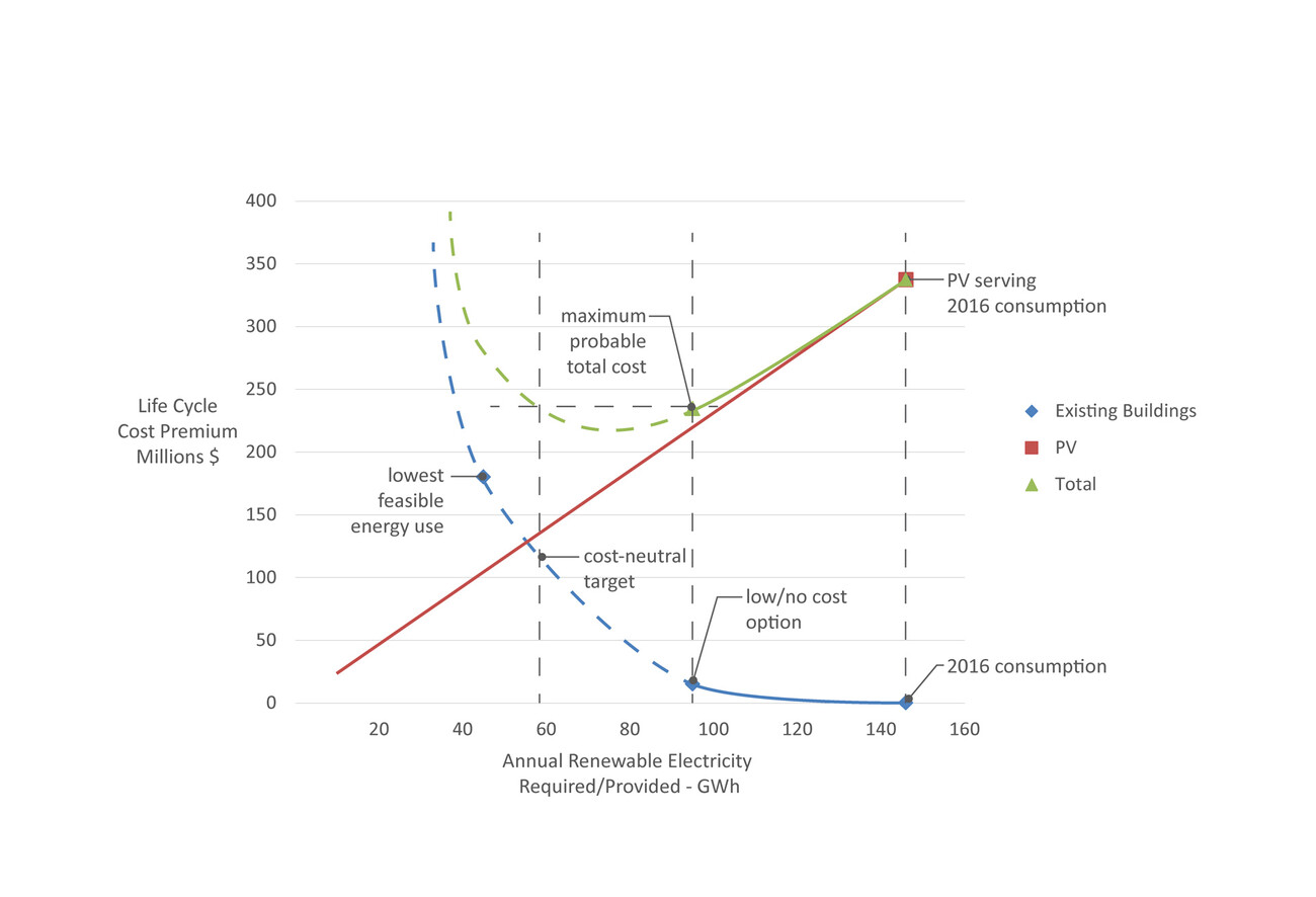 Princeton Building Energy Vision