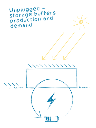Elobau E+ Bâtiment de Production avec Stockage d'Énergie