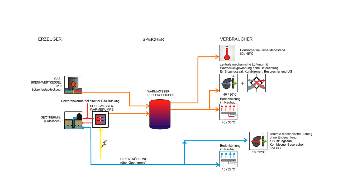 Nouveau Bâtiment Administratif