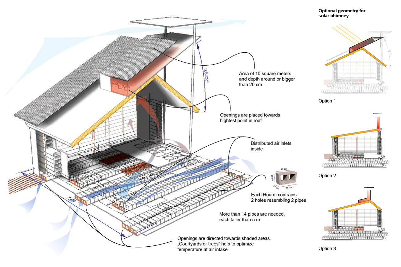 Nasma Schule für Flüchlinge