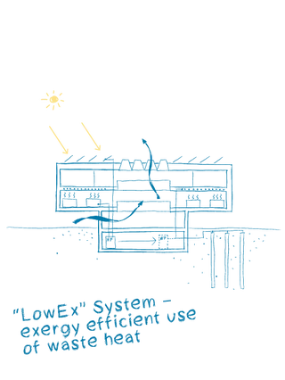 Siège et Laboratoire