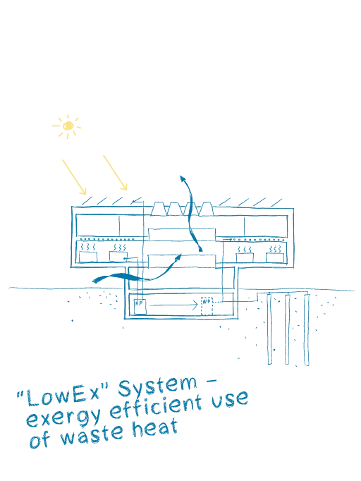 Siège et Laboratoire