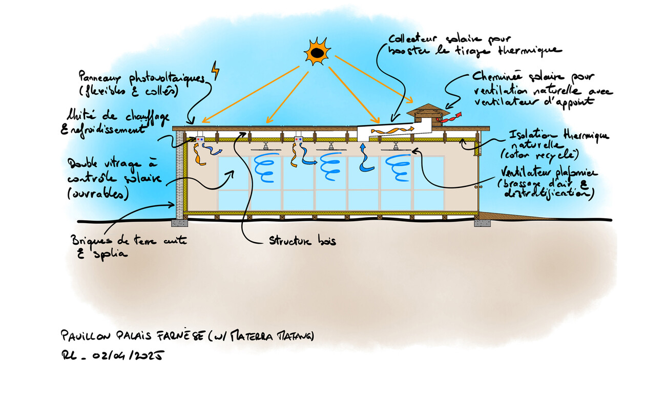 Pavillon des Jardins