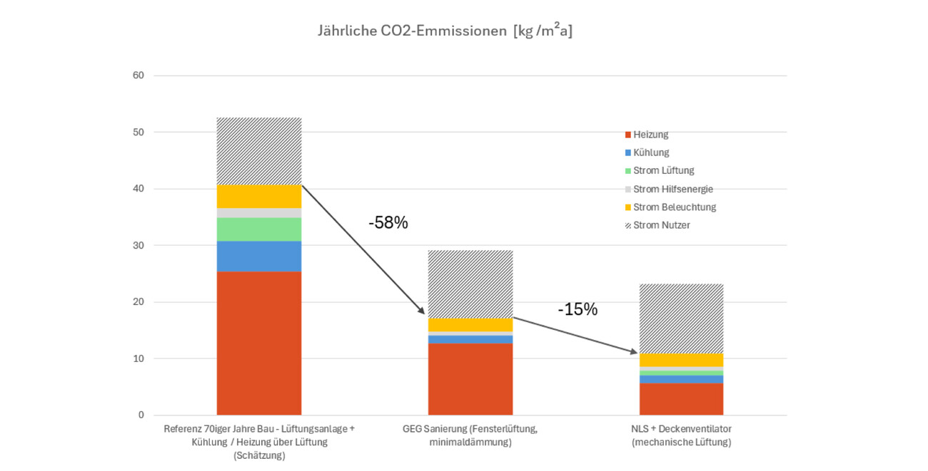 Energy Retrofit and Modernization of Rathausstraße 15
