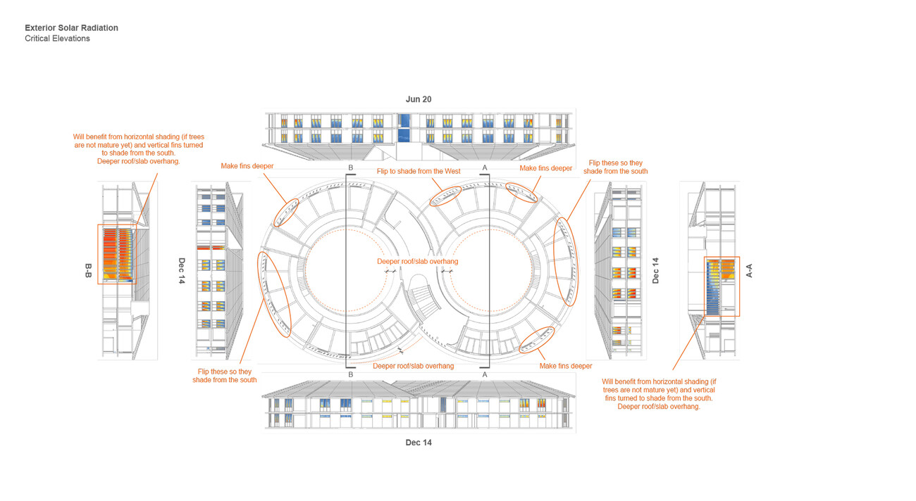 Climate-positive: Campus Rwanda Institute for Conservation Agriculture