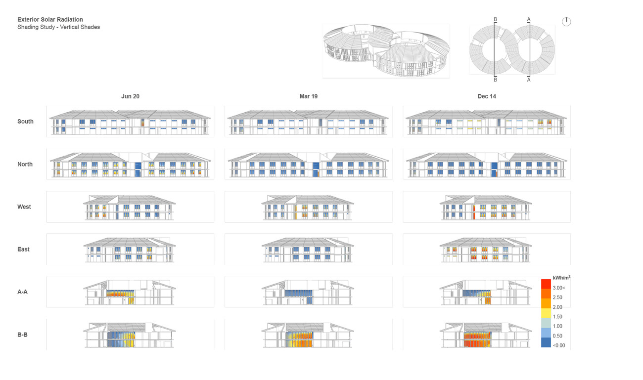 Climate-positive: Campus Rwanda Institute for Conservation Agriculture