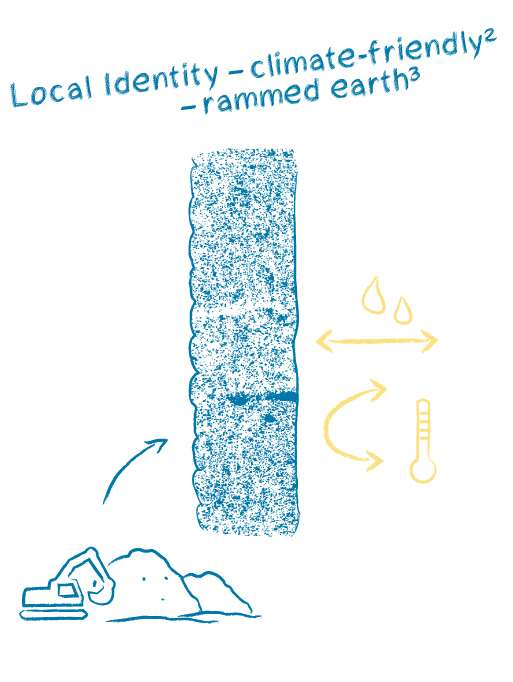 Cradle Campus – Weleda Logistic Center