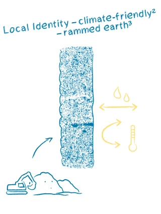 Cradle Campus – Weleda Logistic Center