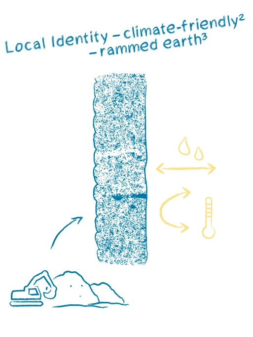 Cradle Campus – Weleda Logistic Center