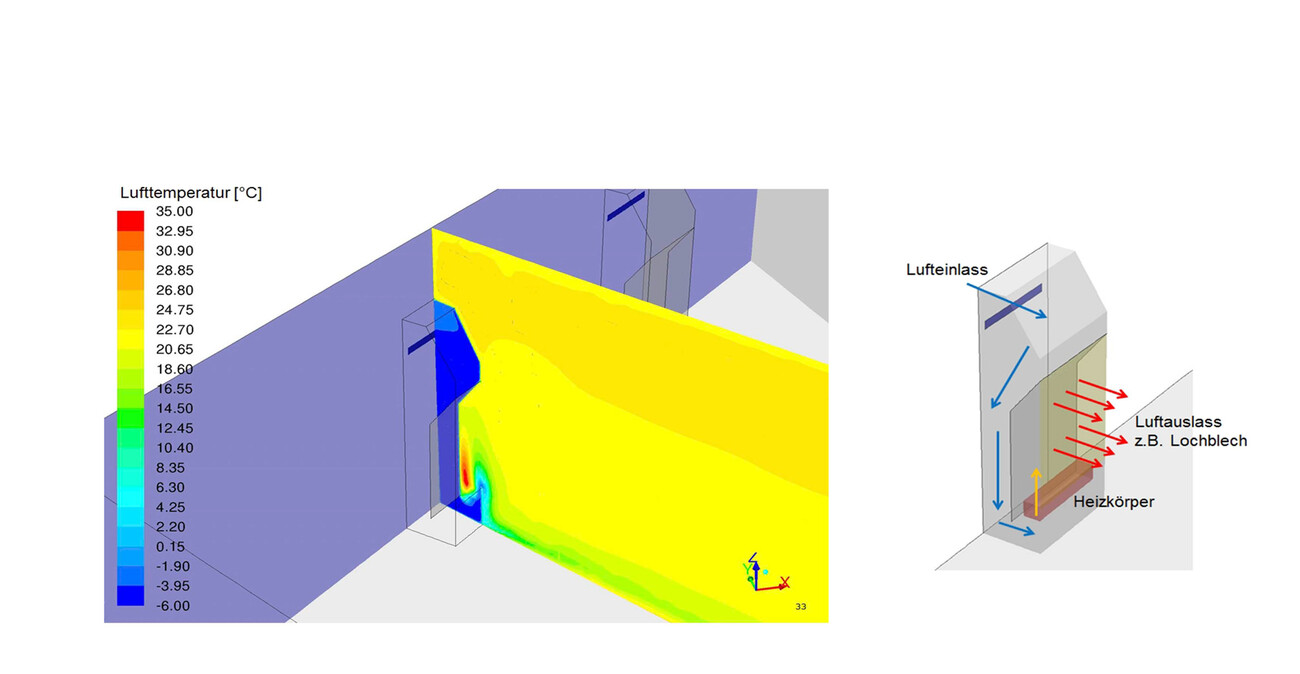 Mensa Kreisberufsschulzentrum