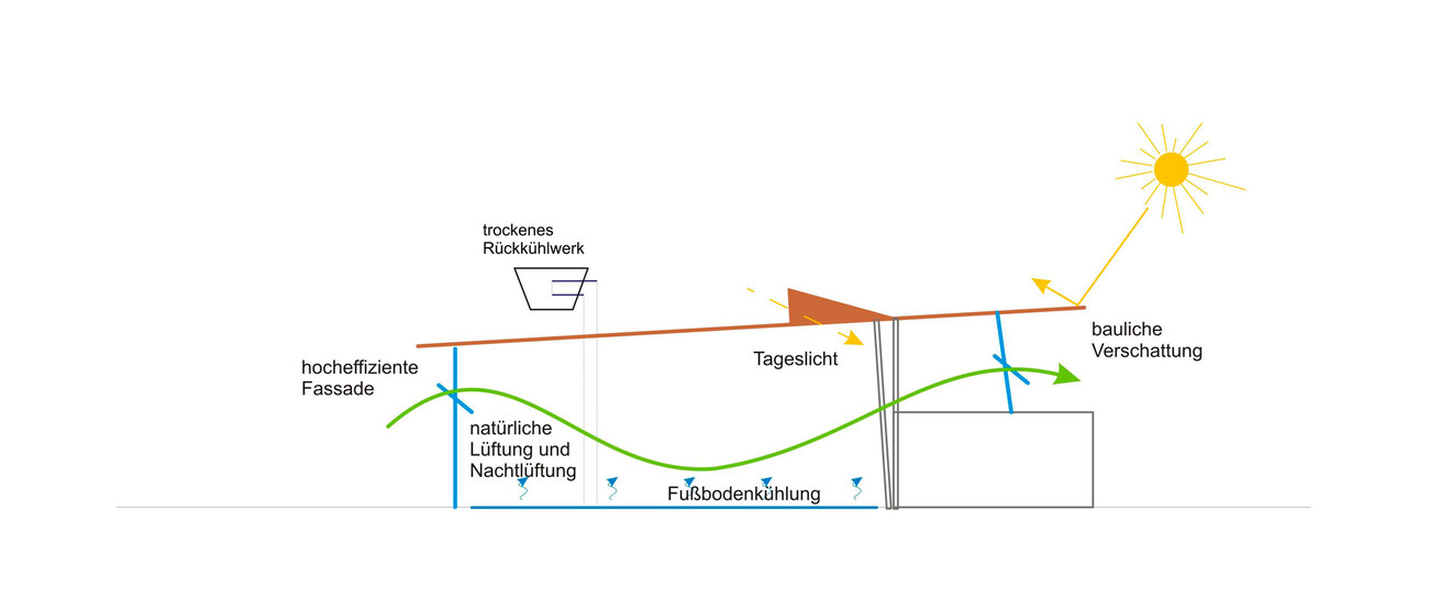 Mensa Kreisberufsschulzentrum