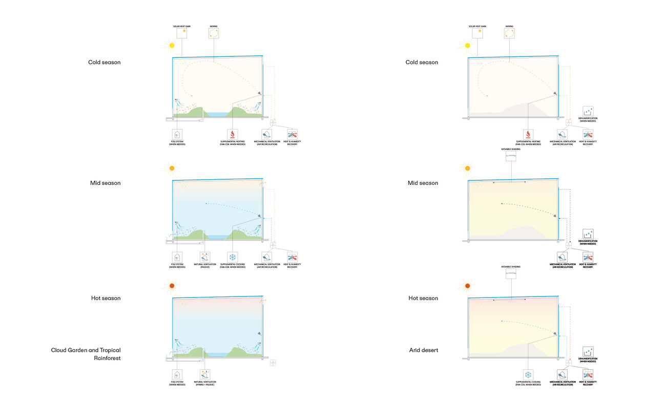 Expo Cultural Park Greenhouse Garden