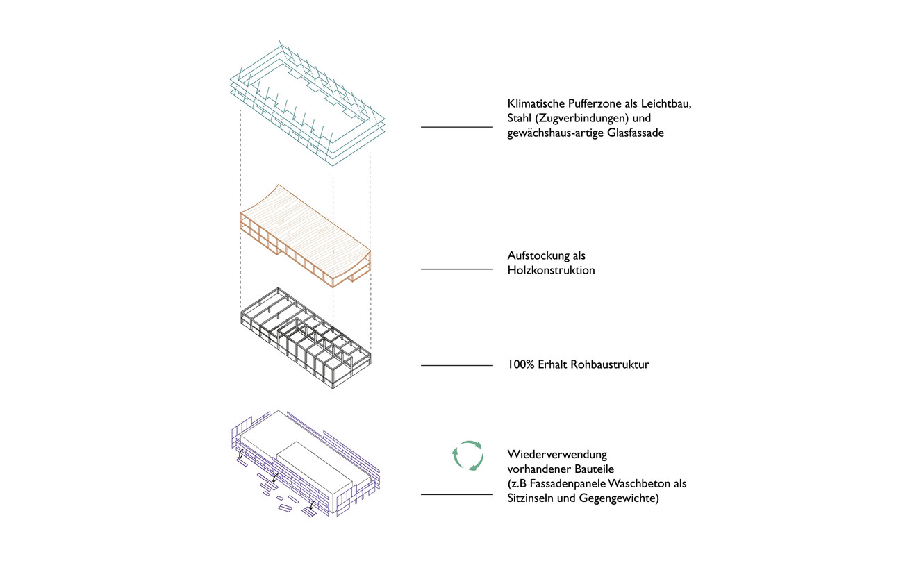 Nouvelle école d'architecture dans l'ancienne imprimerie