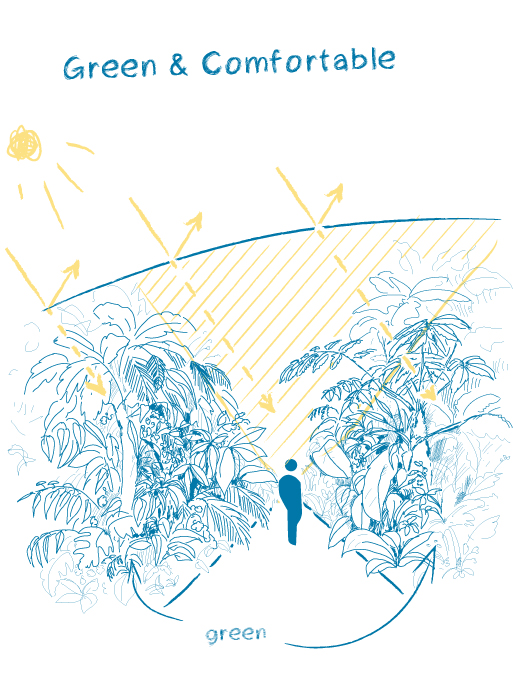 Serre fraiche au National Orchid Garden