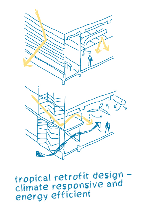 Klimagerechte Verwandlung am Äquator – NUS SDE 1 & 3